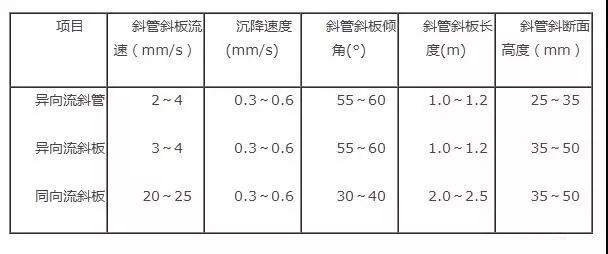 б�ܳ����صă�ˮԭ�������c(di��n)�v��